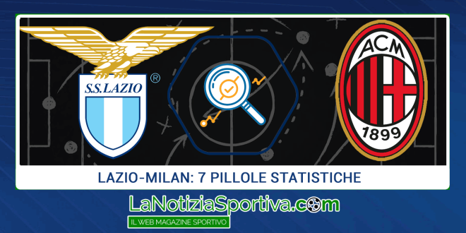 lazio-milan in pillole 25-4-2022