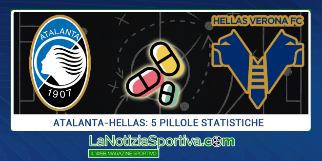 atalanta-verona in pillole 18-4-2022