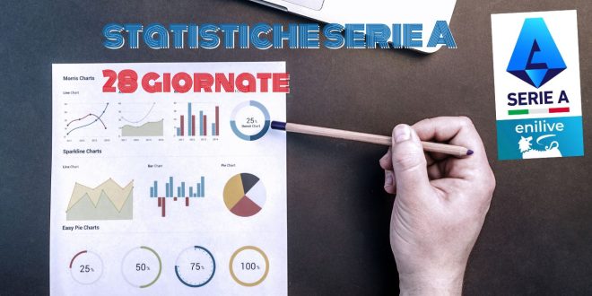 statistiche serie a 28a 24-25